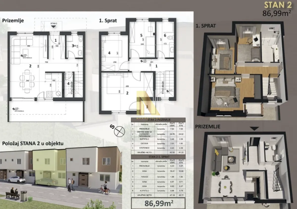 Prodaja, kuća, 87m², Sajlovo, Novi Sad Sve Podlokacije