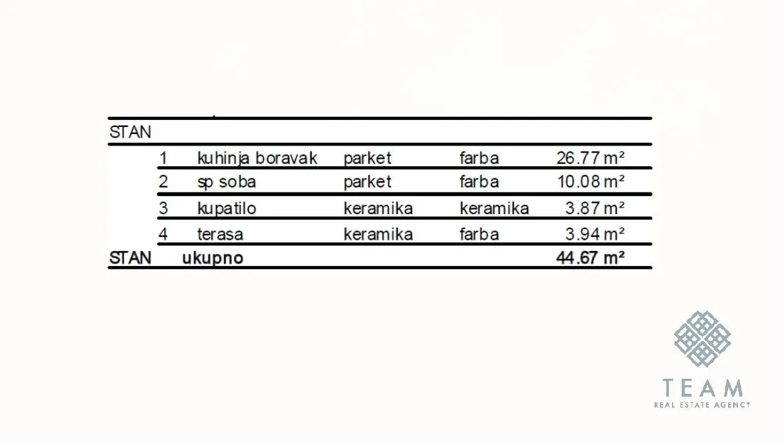 Prodaja, jednosoban stan, 45m², Central Point, Podgorica