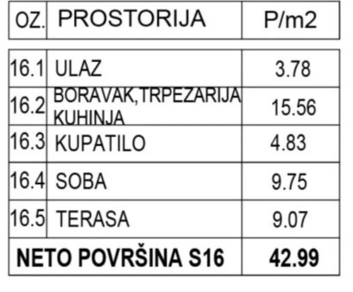 Tabela sa struktura prostorija i površinama u kvadratnim metrima.