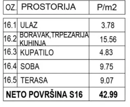 Tabela sa struktura prostorija i površinama u kvadratnim metrima. - image 3