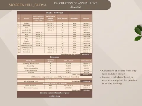 Sale, house, 1901m², Budva, Crna Gora - image 10