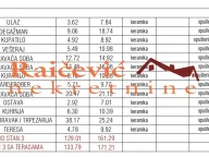 Prodaja, četvorosoban stan, 134m², Savski Venac, Beograd - image 2