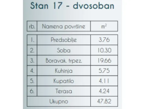 Prodaja, dvosoban stan, 48m², Altina, Beograd - image 4