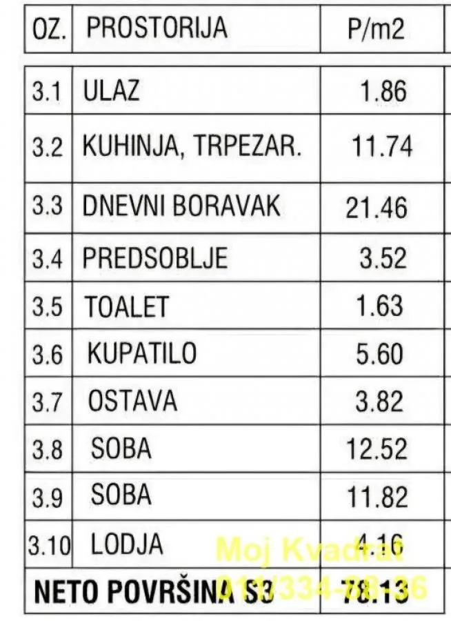 Sale, three bedroom apartment, 78m², Južni Bulevar, Vračar Sve Podlokacije