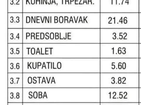 Sale, three bedroom apartment, 78m², Južni Bulevar, Vračar Sve Podlokacije - image 13
