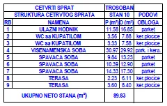 Prodaja, četvorosoban stan, 90m², Donja Vrežina, Niš - image 2