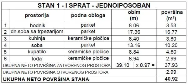 Prodaja, jednosoban stan, 41m², Pantelej, Niš