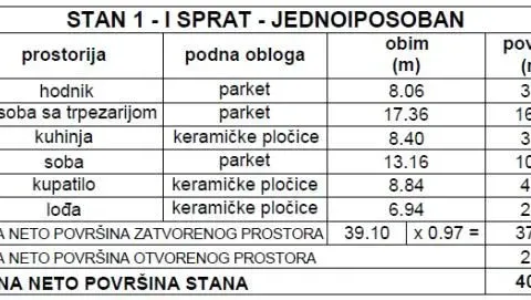 Prodaja, jednosoban stan, 41m², Pantelej, Niš - image 2