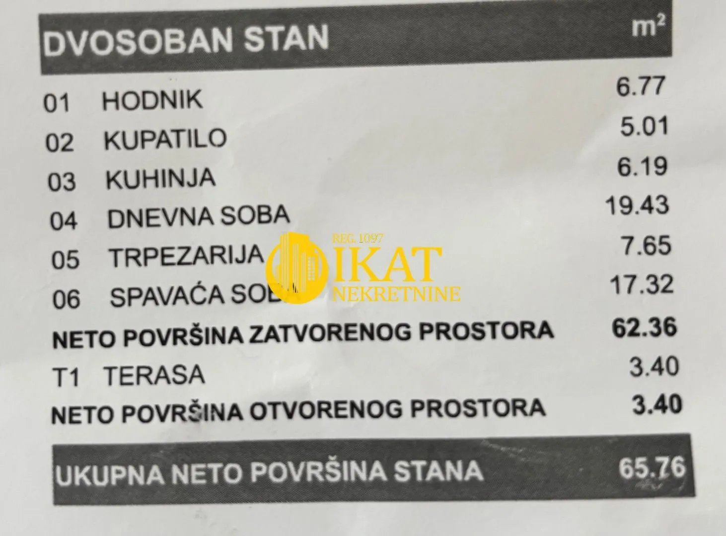 Tabela sa strukturom prostorija i kvadraturom dvosobnog stana.