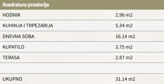 Tabela sa kvadraturama prostorija nekretnine.