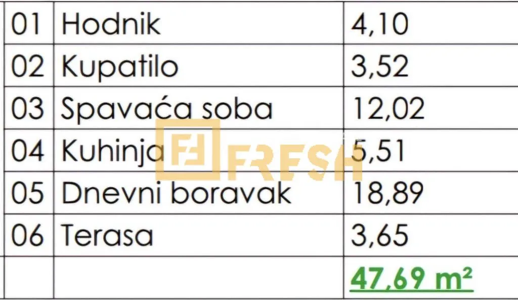 Prodaja, jednosoban stan, 47m², Zabjelo, Podgorica