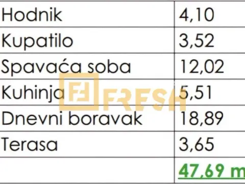 Prodaja, jednosoban stan, 47m², Zabjelo, Podgorica - image 5