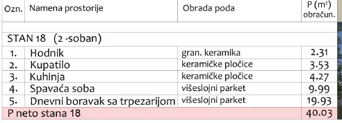 Prodaja, dvosoban stan, 50m², Medijana, Niš