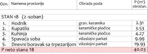 Prodaja, dvosoban stan, 40m², Medijana, Niš - image 5