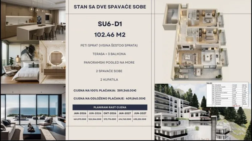 Sale, two bedroom apartment, 102m², Dubovica, Budva