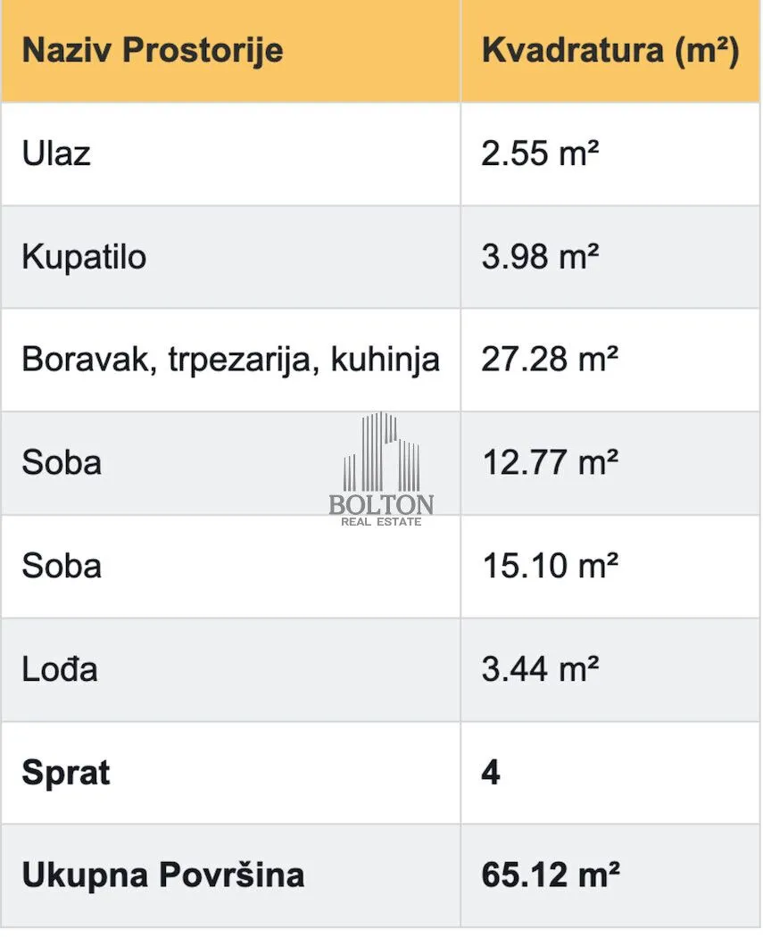 Prodaja, trosoban stan, 65m², Novi Beograd Sve Podlokacije, Beograd