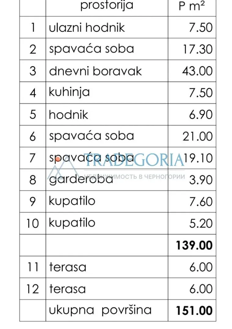 Prodaja, trosoban stan, 151m², Bar, Crna Gora