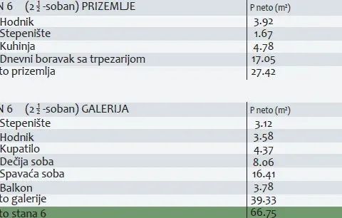 Prodaja, dvosoban stan, 67m², Medijana, Niš - image 2
