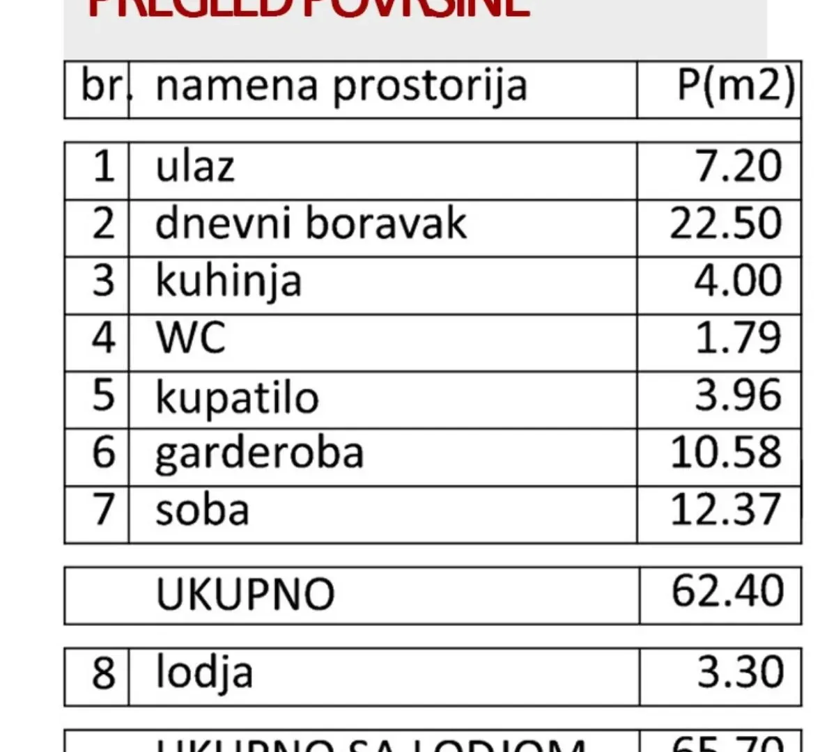 Prodaja, stan, 66m², Zvezdara, Zvezdara Sve Podlokacije