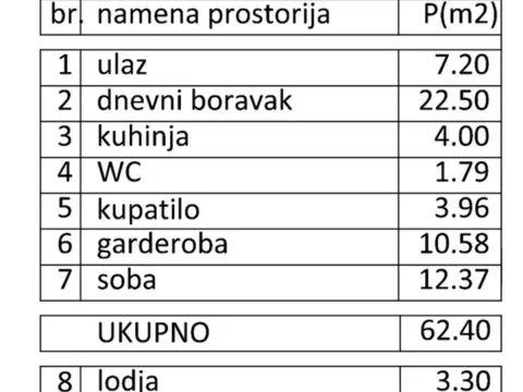 Prodaja, stan, 66m², Zvezdara, Zvezdara Sve Podlokacije - image 2