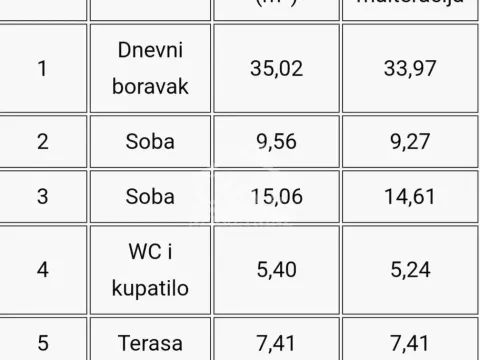Prodaja, trosoban stan, 70m², Centar, Kragujevac - image 4