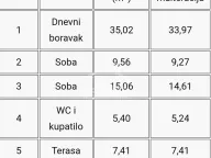 Prodaja, trosoban stan, 70m², Centar, Kragujevac - image 4