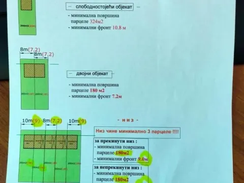Prodaja, plac, 1900m², Adice, Novi Sad Sve Podlokacije - image 3