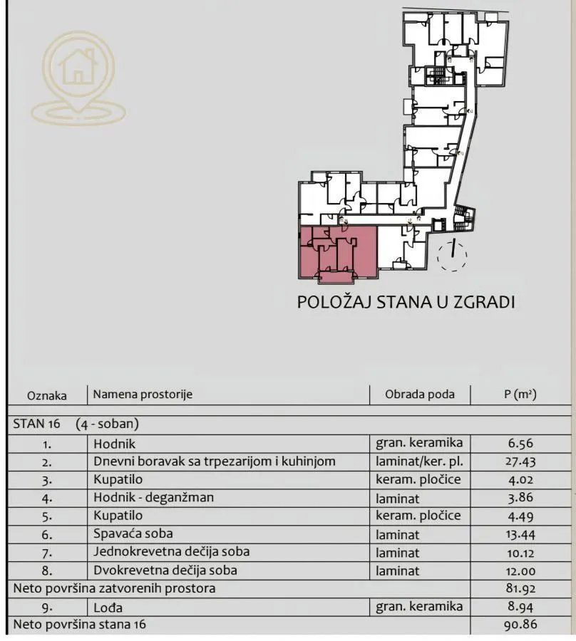 Prodaja, četvorosoban stan, 91m², Medijana, Niš