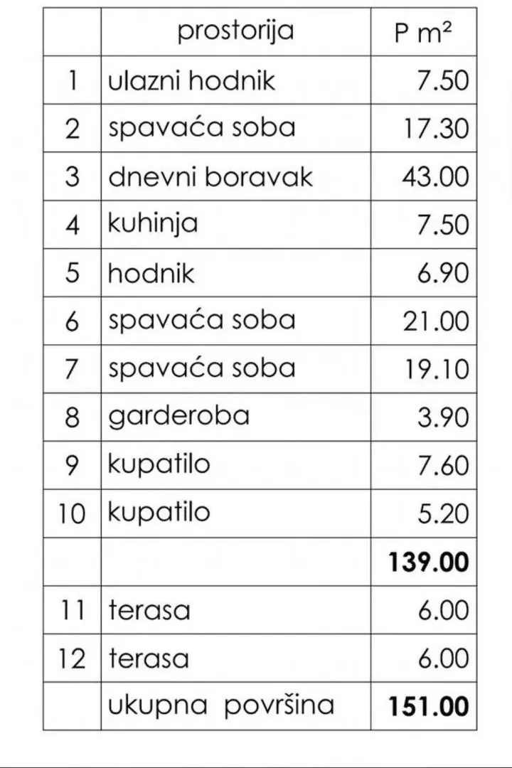 Prodaja, trosoban stan, 151m², Centar, Bar