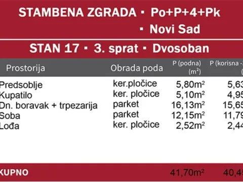 Sale, one bedroom apartment, 41m², Podbara, Novi Sad Sve Podlokacije - image 4