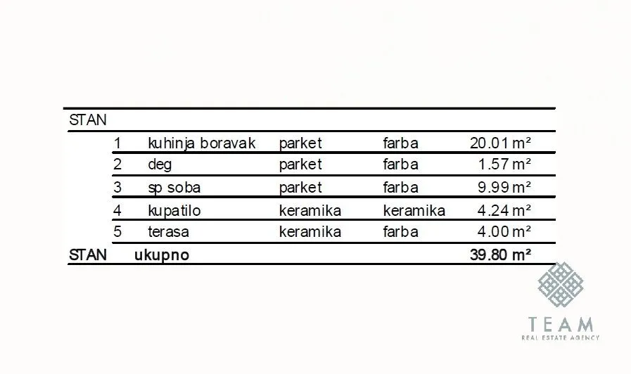Prodaja, jednosoban stan, 40m², Central Point, Podgorica