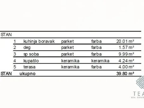 Prodaja, jednosoban stan, 40m², Central Point, Podgorica - image 4
