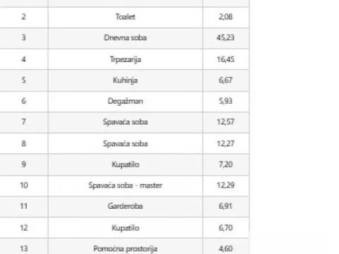 Prodaja, četvorosoban stan, 161m², Stari Grad, Beograd - image 5