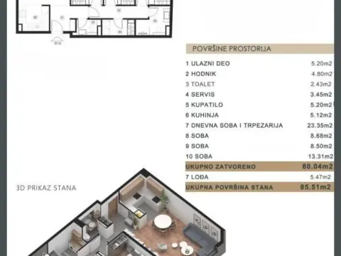 Stan in Vračar Sve Podlokacije