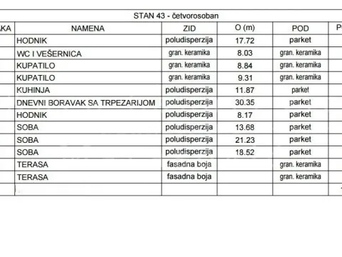 Prodaja, četvorosoban stan, 147m², Čukarica, Beograd - image 14