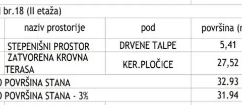 Prodaja, dvosoban stan, 102m², Medijana, Niš - image 4