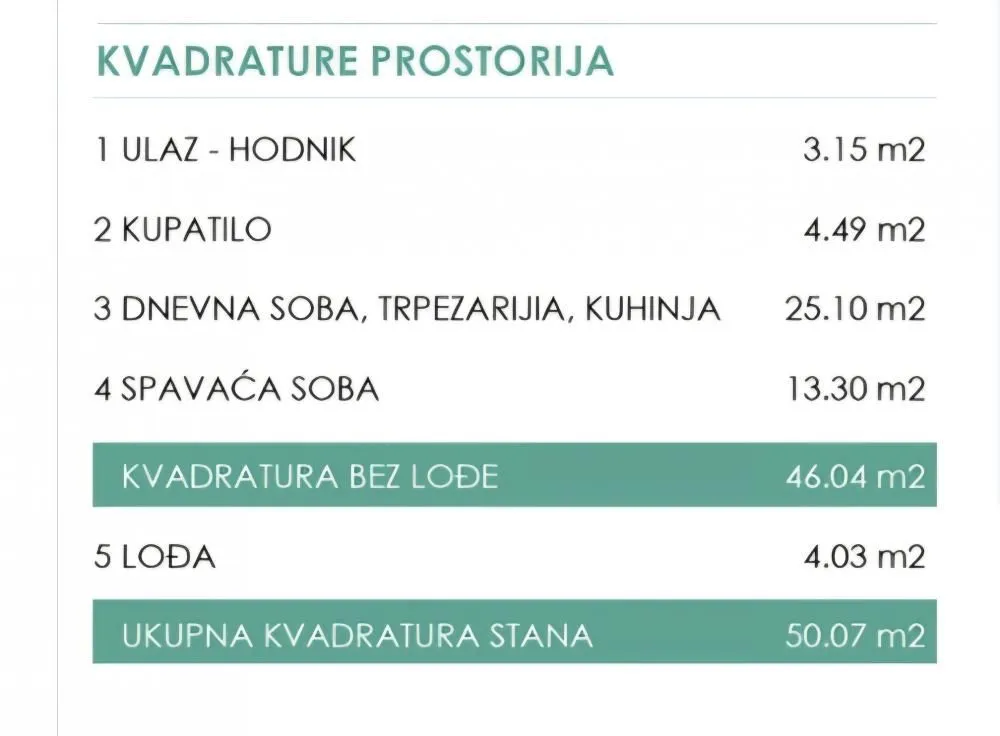 Prodaja, dvosoban stan, 50m², Cvetanova Ćuprija, Zvezdara Sve Podlokacije