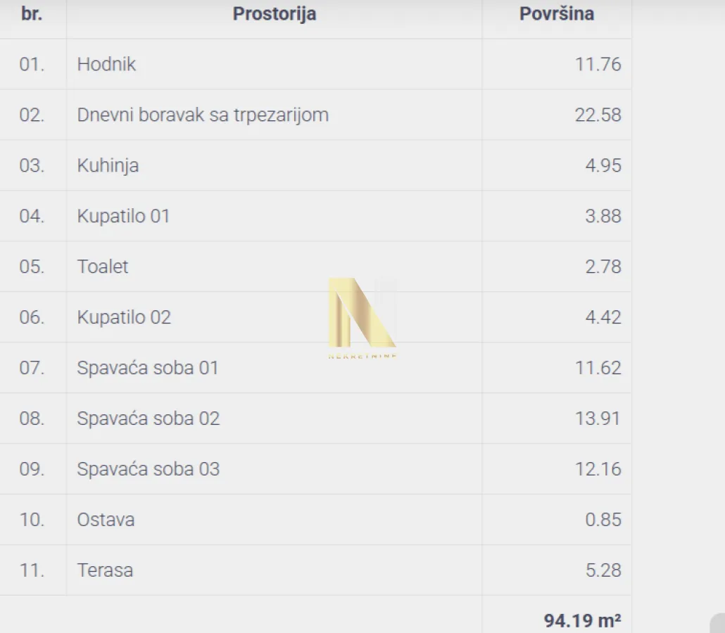 Prodaja, četvorosoban stan, 94m², Telep, Novi Sad Sve Podlokacije