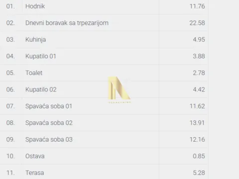 Prodaja, četvorosoban stan, 94m², Telep, Novi Sad Sve Podlokacije - image 4