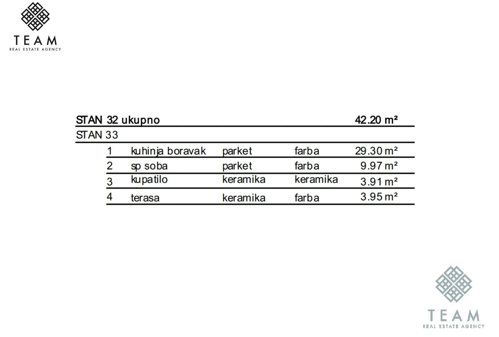 Prodaja, jednosoban stan, 42m², Central Point, Podgorica
