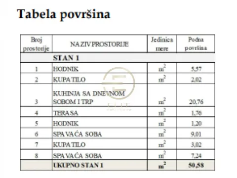 Prodaja, dvosoban stan, 50m², Adice, Novi Sad Sve Podlokacije - image 4