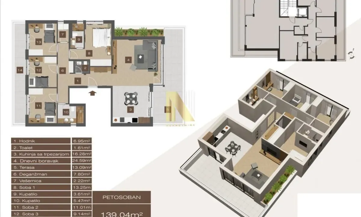 Prodaja, stan, 148m², Telep, Novi Sad Sve Podlokacije