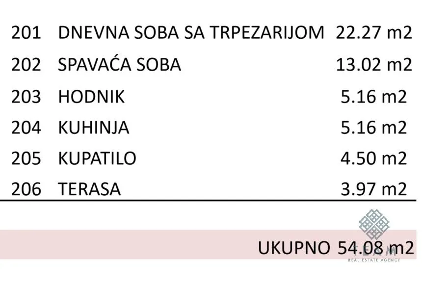 Tabelarni prikaz površina prostorija u stanu sa ukupnom kvadraturom.