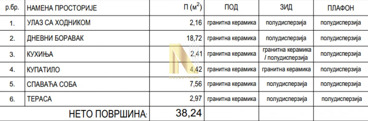 Prodaja, jednosoban stan, 38m², Centar, Inđija