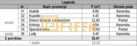Prodaja, jednosoban stan, 52m², Zabjelo, Podgorica