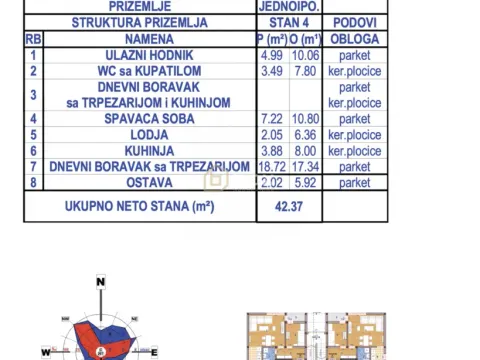 Sale, one bedroom apartment, 42m², Donja Vrežina, Niš - image 3