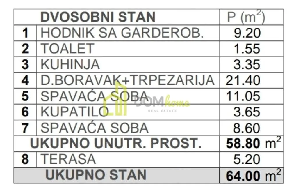 Prodaja, dvosoban stan, 64m², Zagorič, Podgorica