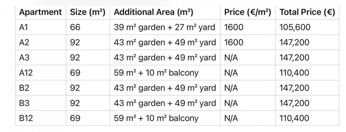 Sale, one bedroom apartment, 43m², Budva, Crna Gora