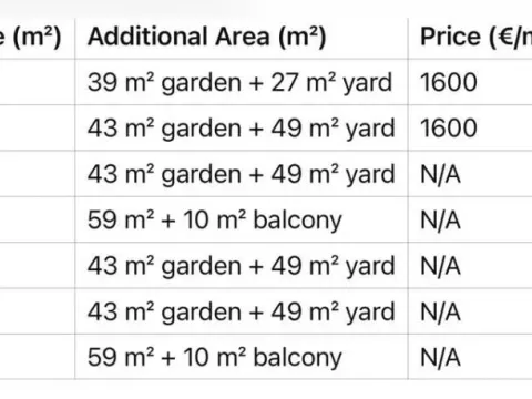 Sale, one bedroom apartment, 43m², Budva, Crna Gora - image 4