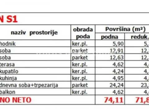 Prodaja, trosoban stan, 72m², Veternik, Novi Sad Sve Podlokacije - image 2